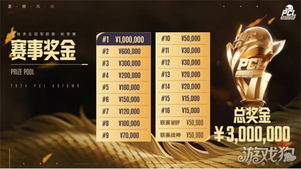 公开信息显 公开信息显